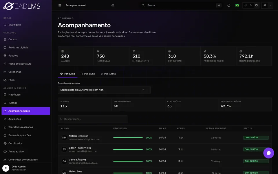 Acompanhamento acadêmico com progresso, aulas e horas de cada aluno do curso