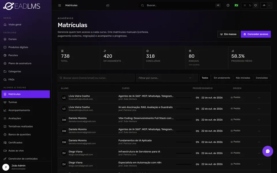 Lista de matrículas com aluno, curso, progresso e origem