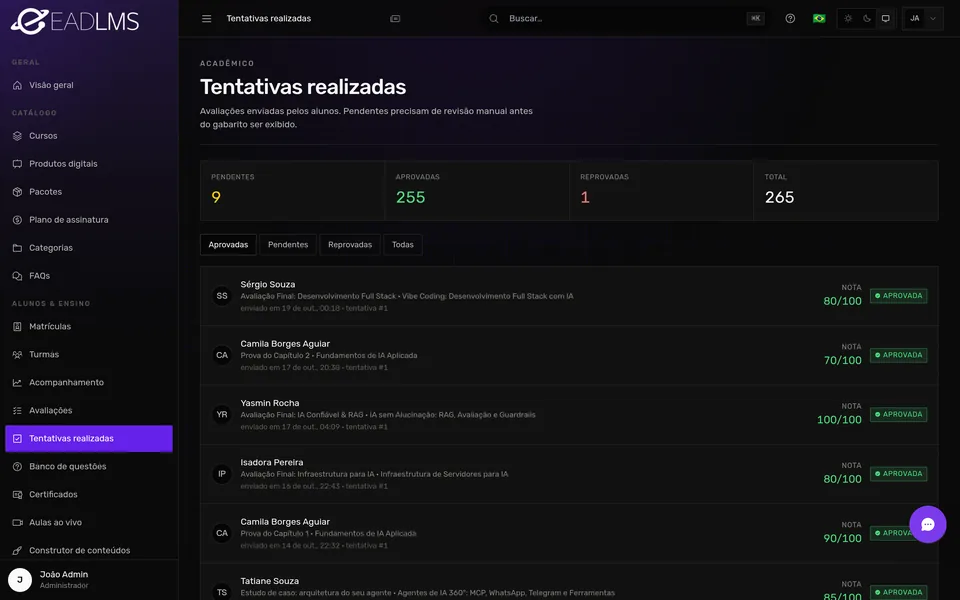 Tentativas de avaliação com nota e status aguardando revisão