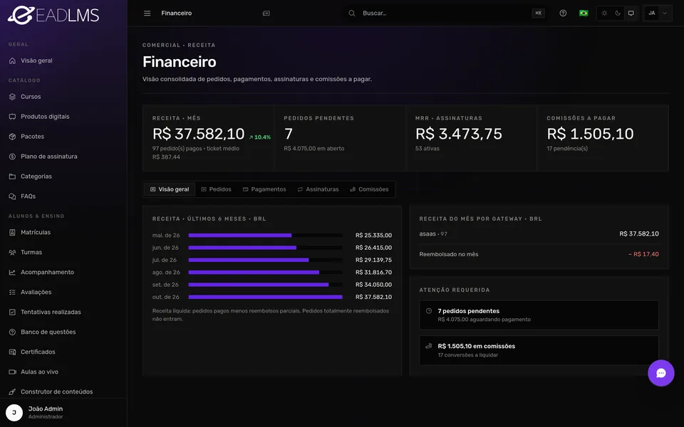 Financeiro com receita do mês, pedidos, assinaturas e comissões de afiliados