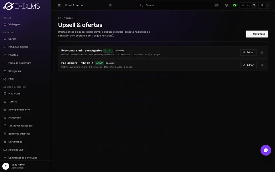 Fluxos de upsell e order bump com taxa de aceite