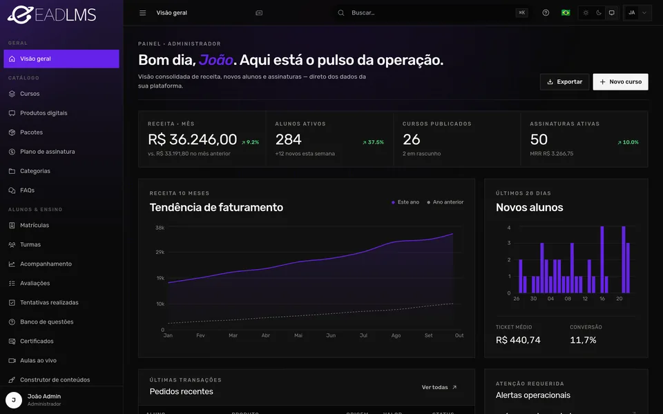 Painel do administrador da EADLMS com receita do mês, alunos ativos, cursos e assinaturas