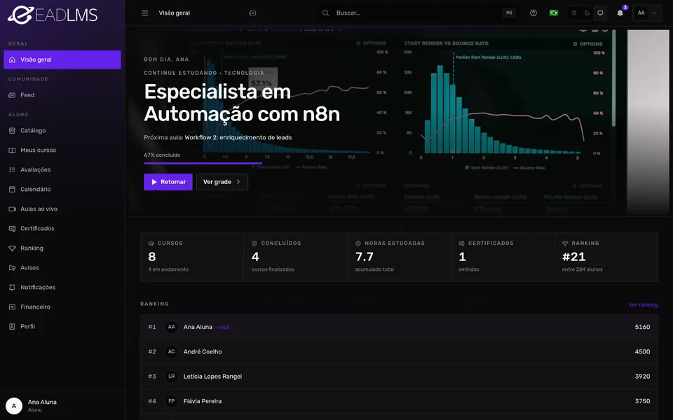 Painel da aluna com o curso em andamento, horas estudadas e posição no ranking